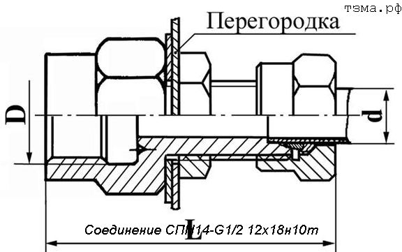  14-G1/2 121810